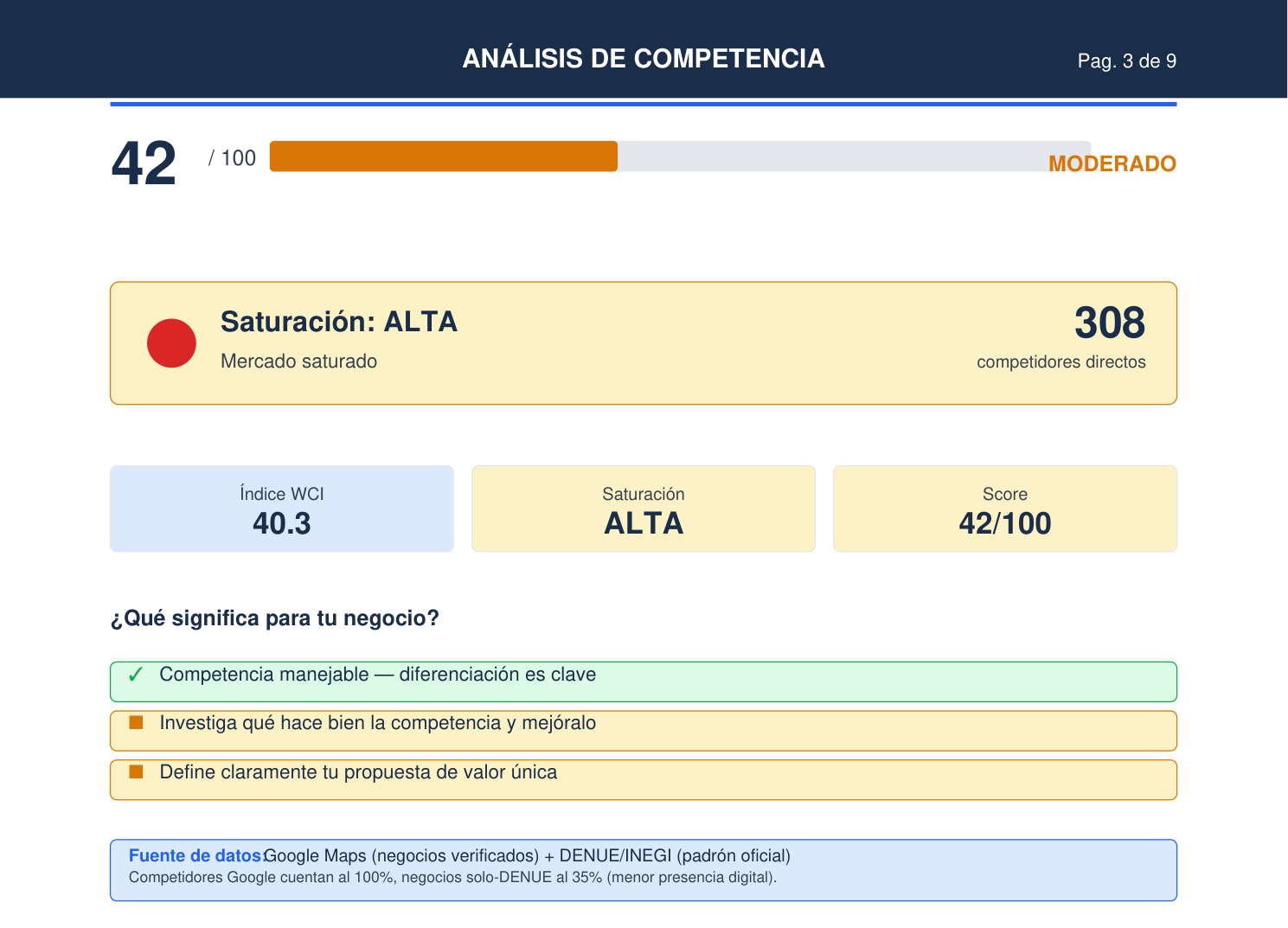 Análisis de competencia real con Índice WCI, nivel de saturación y número de competidores directos